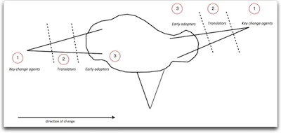 The Amoeba
